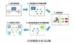 去新加坡使用冷钱包的全